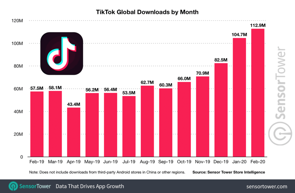 Como viralizar no tik tok